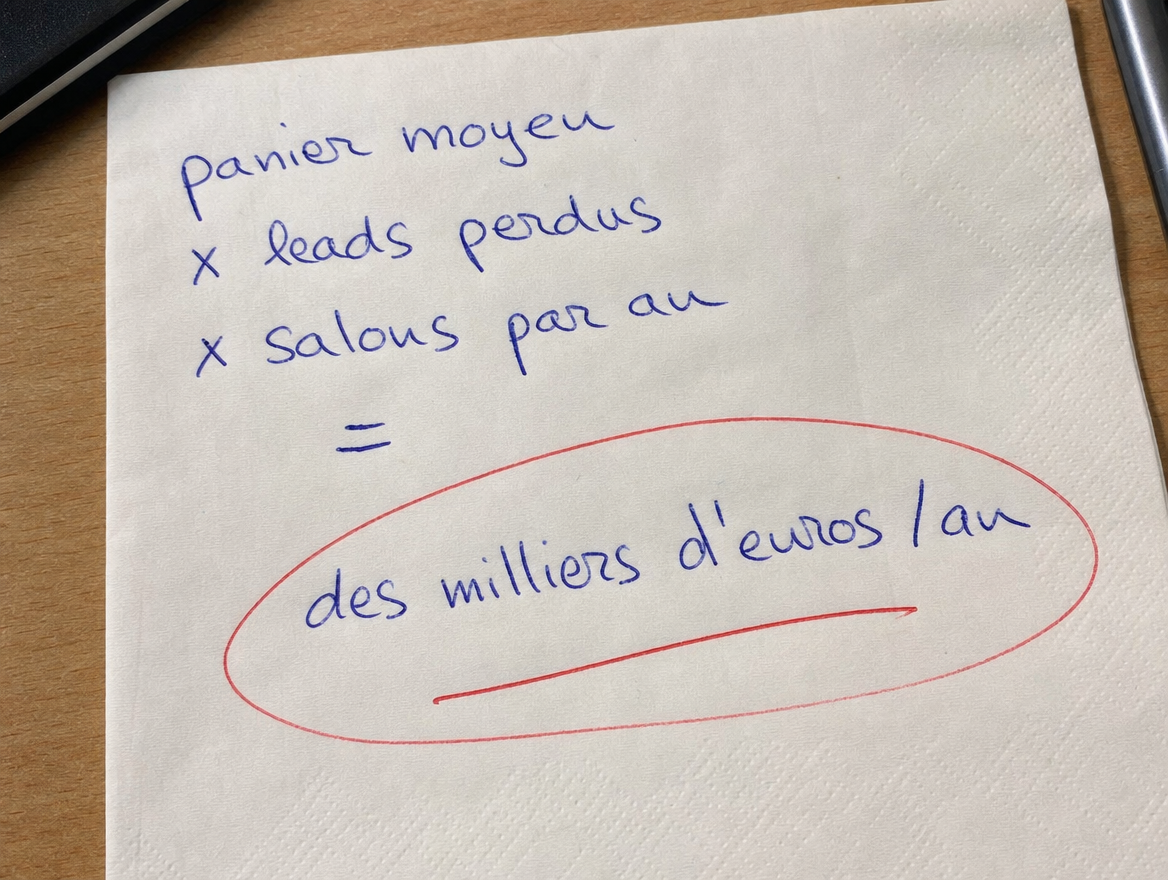 Un lead perdu × commerciaux × salons × semaines = des milliers d'euros/an